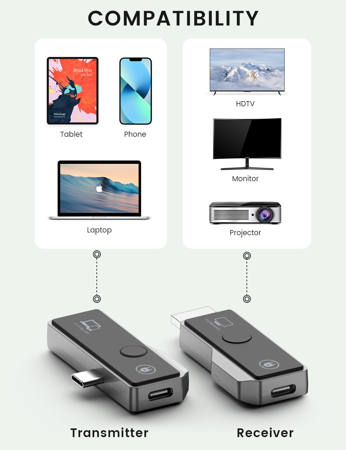 Wireless HDMI Transmitter and Receiver Kit Support Type-C Phone/Pad/Laptop