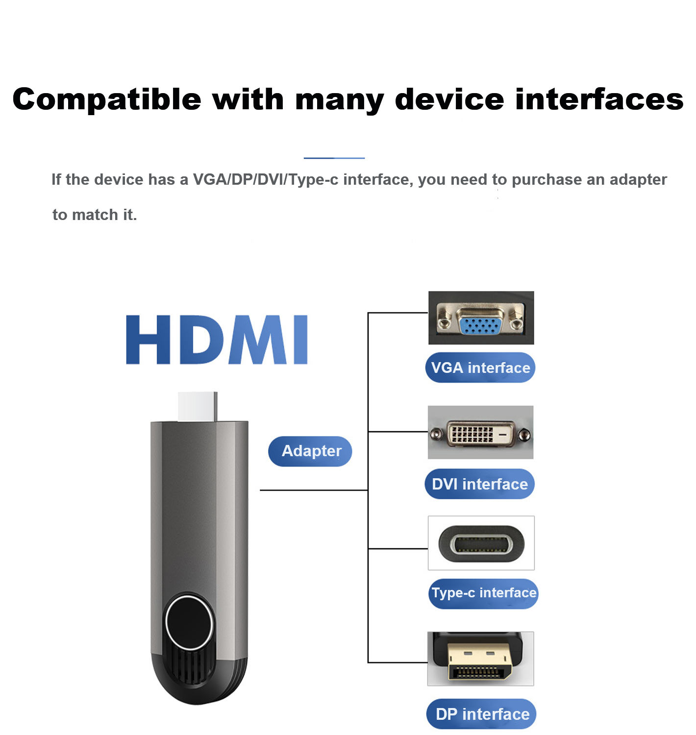 Wireless HDMI Transmitter and Receiver 1080P Plug and Play Support extended mode