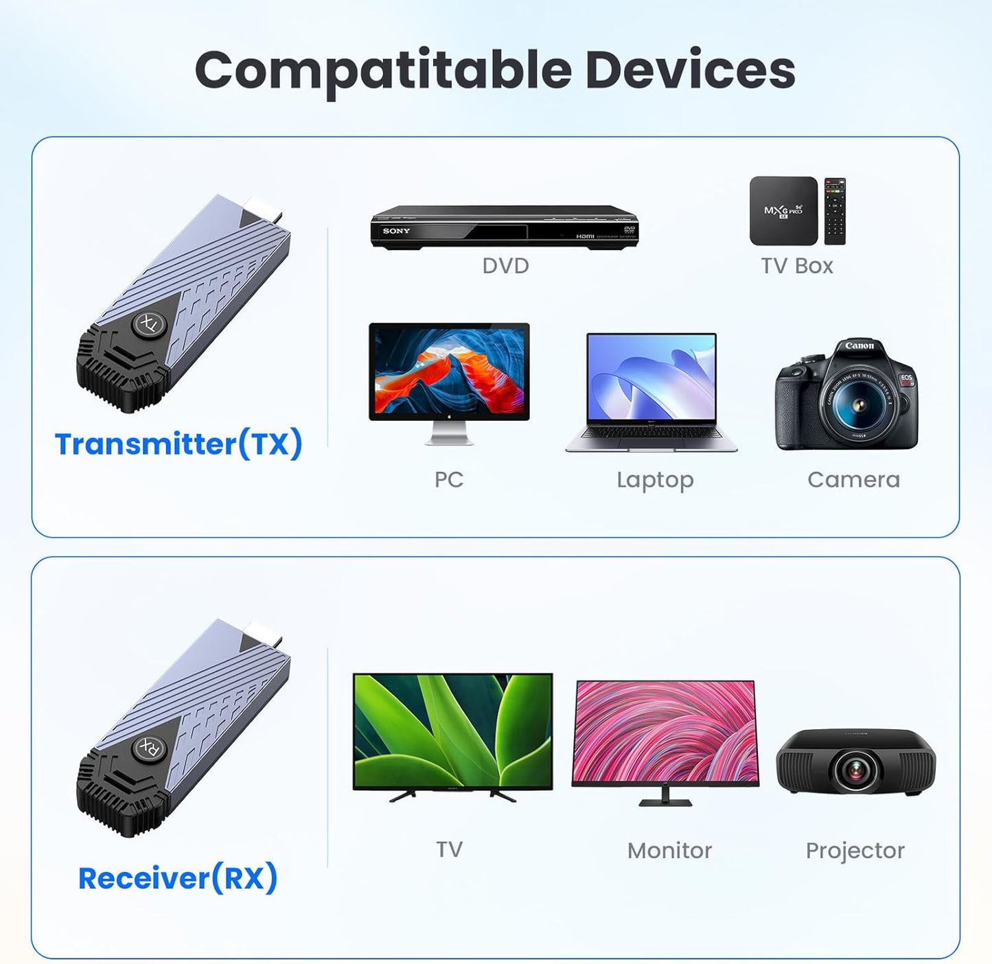 Wireless HDMI Transmitter and Receiver Plug & Play support 4K Wireless HDMI Extender Kit