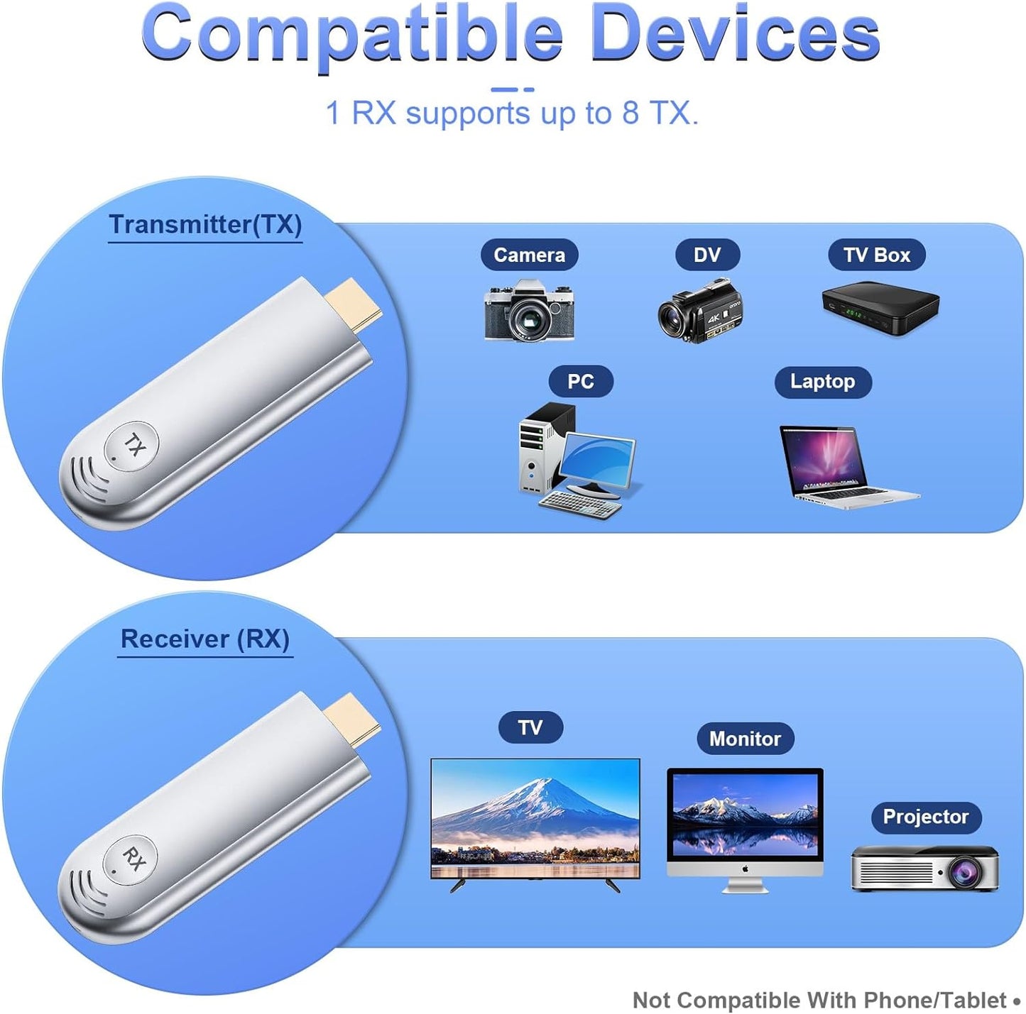 Wireless HDMI Transmitter and Receiver-Silver