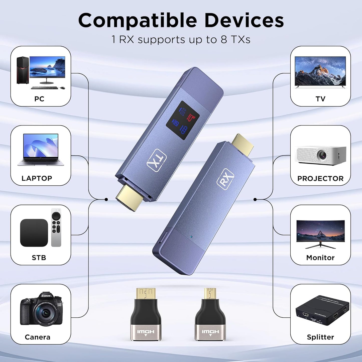 Wireless HDMI Transmitter and Receiver 1080P Plug and Play